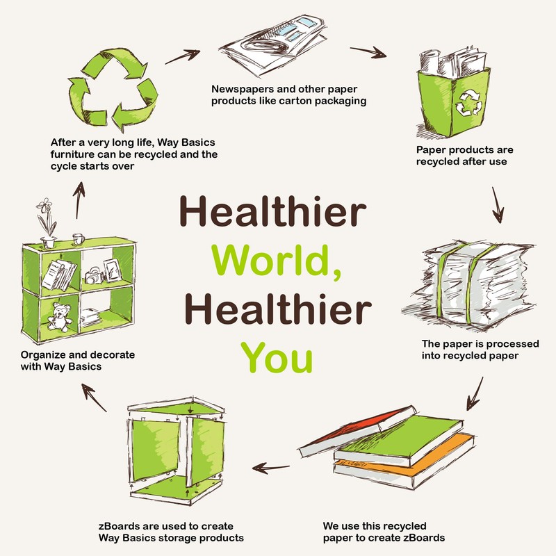 WAY BASICS Cat Litter Box Enclosure Hidden Cat Furniture, London