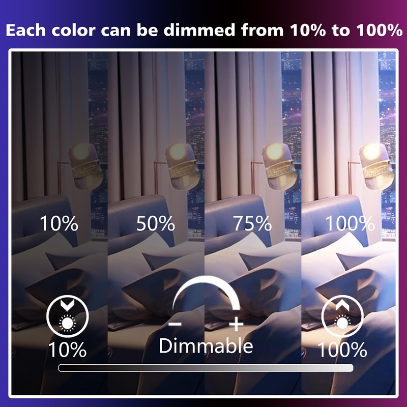 FTL E12 LED Color Changing Candelabra Light Bulb with Remote