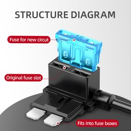 JOREST 6Pcs 3Types Fuse Tap Adapter Kit, 12V-32V MIcro Mini standard Add-a-Circuit ATO ATC ATM APM Fuse Tape Holder Jumper with 20Pcs(5A 10A 15A 20A) Automotive Fuses +Electrical Tape+Puller