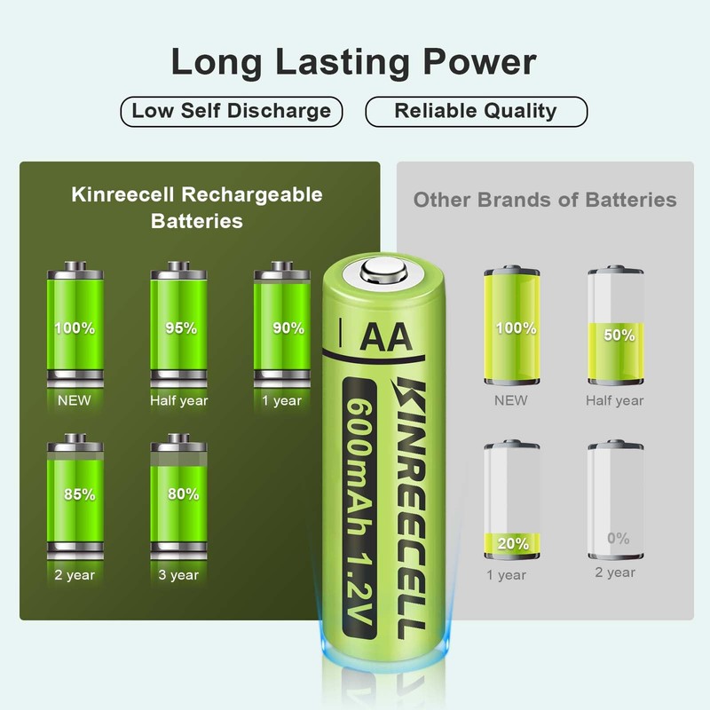 KINREECELL Rechargeable AA 600mAh Batteries, Ni-MH Double A Solar Batteries