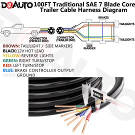 DOAUTO 100 Foot Heavy Duty 14/12/10AWG 7 Way Round Conductor Blade Wiring RV Trailer RV SAE Cord Harness Wire, 7 Individually Jacketed RV Tow Hitch Caravan Cord Cable Insulated Wiring 14/4 10/2 12/1
