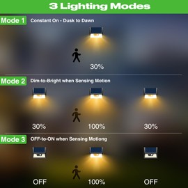 Peasur Solar Lights Outdoor Motion Sensor, 4 Pack Solar Fence Wall Lights with IP65 Waterproof 3 Lighting Modes for Garden Deck Yard Fence Garage Door, Warm White