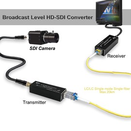 Zhpuostd HD-SDI to Fiber Converter Kit, Uncompressed 1080P Video Extender for Security Camera CCTV up to 20km, with SFP Module Compatibility & Type-C Power, Single-Mode SMF, a Pair