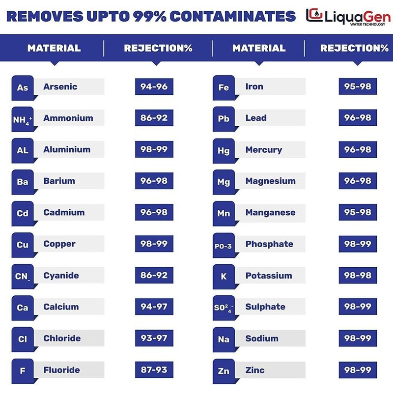 LiquaGen 200 GPD Reverse Osmosis Replacement Membrane Element | Water