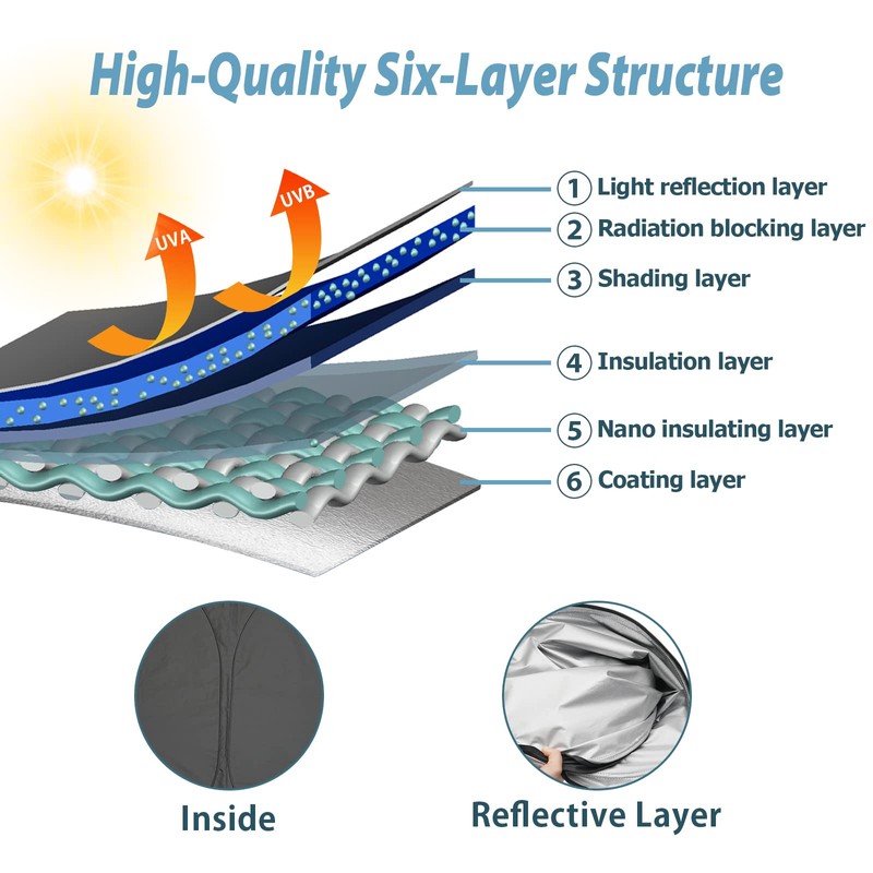 SKTU Sun Protection for Windscreen Compatible with V * W