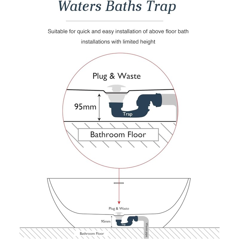 Slimline Bath Waste & Trap Kit - Low Height for