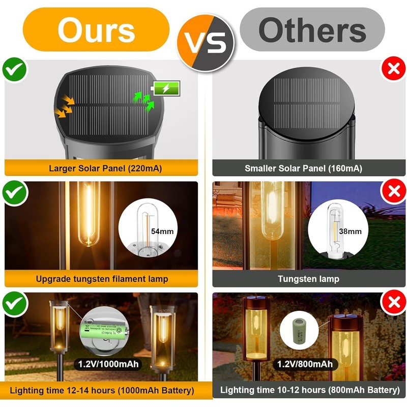 ALFIOT Solar Pathway Lights Solar Outdoor Lights Pathway Waterproof 8