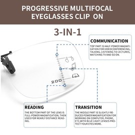 Riwissipa Multifocal Reading Glasses Clip On and Flip Up Blue Light Blocking Progressive Multifocal Reader for Unisex (Transparent, 3, x)