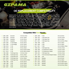 Starter Motor for Ford F-150 F-250 F-350 Expedition Excursion Mustang Lincoln Navigator – GIPAMA 6646 – 12V 1.4kW PMGR Noseless, 12-Tooth CW Rotation – Replaces Bosch 0 986 UR1 384, Ford 5L34-11000-AA