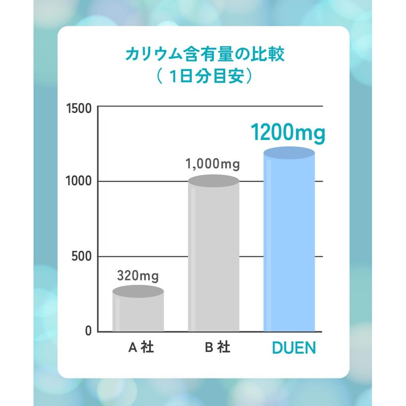 Potassium Supplement, 1,200 mg, Potassium Chloride Supplement, 240 Tablets, 30