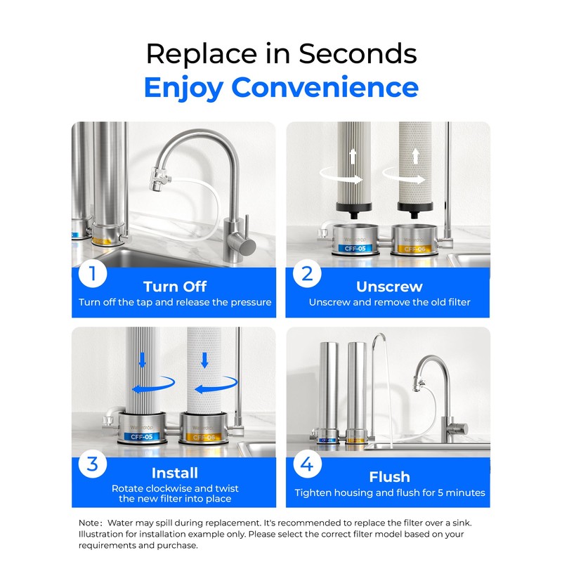 Waterdrop Countertop Replacement Water Filter