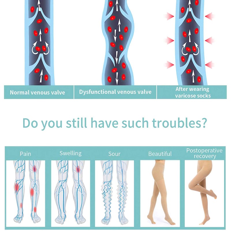 Evolyline 20-30 mmHg Medical Compression Tights for Men and Women,