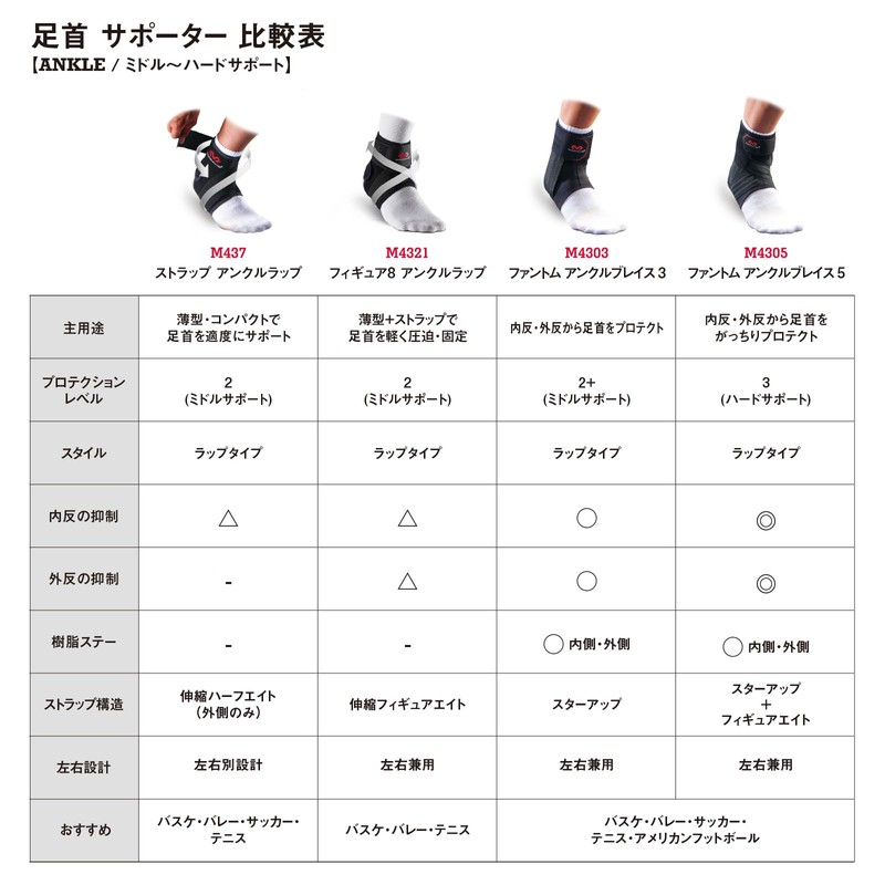 McDavid Strap Ankle Wrap Right Leg MVJ M437R BK M