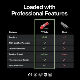 ThermoMaven ProfessionaI - Termómetro digital para carne, lectura instantánea 3 veces más rápida de 0.5 segundos, precisión certificada por NIST ±0.5°