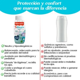 Shampoo Para Bebe Fisher-price Hipoalergénico Neutro 300 Ml                                                                                           