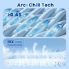 Gohero Cooling Blankets for Hot Sleepers, Arc-Chill Q-Max >0.5 Cool