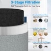 Blue Pure 511i Max Filter Replacement Compatible with Blueair 511i