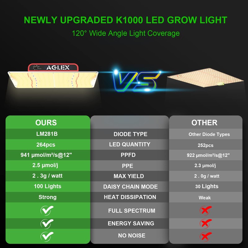 AGLEX K1000 LED Grow Light, 2024 Upgraded Grow Light with