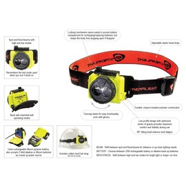 Streamlight 61601 Double Clutch USB 125-Lumen Multi-Fuel LED Headlamp with Elastic Head Strap, Rubber Hard Hat Strap, and USB Cable, Black