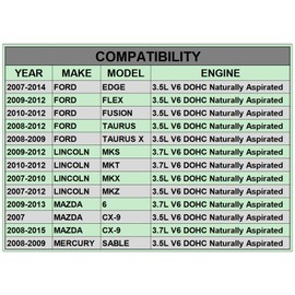 AUCERAMIC VS50767R Engine Valve Cover Gasket Set Compatible with 2007-2015 Ford Edge Flex Fusion Taurus X, Lincoln MKS MKT MKX MKZ, Mazda 6 CX-9, Mercury Sable 3.5L 3.7L V6 DOHC VS50490