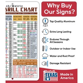 Tap & Drill Metric Conversion Chart Durable 12x18 Metal Sign-Easy-to-Read Reference for Machinist, Tool Shop, Engineering, DIY, Industrial Workshop, Tool Shed, Inch/Metric Tap Guide Decimal Equivalent