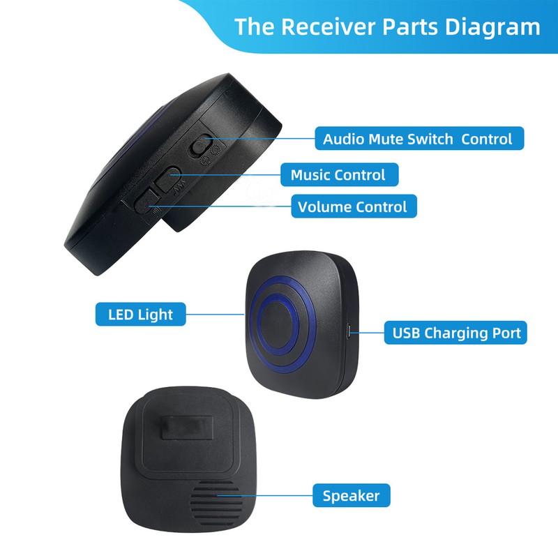 Multifunctional Wireless Driveway Alarm Waterproof Outdoor Motion Sensor Alarm 1