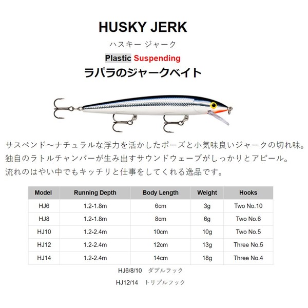 Rapala HJ10 HSP Head Spin Husky Jerk, 3.9 inches (10