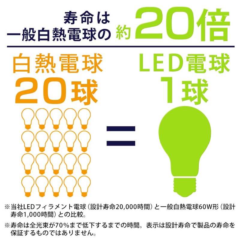 アイリスオーヤマ LED電球 フィラメント シャンデリア球 口金直径12mm 25W形相当 電球色 全配光 密閉器具対応 クリア