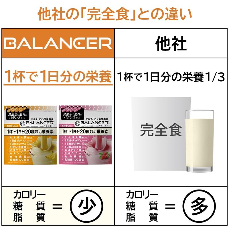 BALANCER バランサー 170g バナナ風味 10杯分 20種類の栄養1日分が摂れる 栄養ドリンク 置き換えダイエット