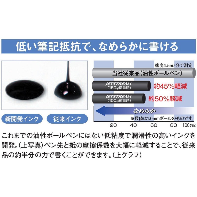 Mitsubishi Jetstream 2 & 1 Pen, Multi-Function, lightpink