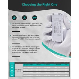 REYLAX REYLAX LED Driver 24V Dimmable Triac, 12W 0.5A Transformer 240 to 24V, Constant Voltage Thin Power Supply, High Power Factor, Low Voltage Transformer for LED Applications