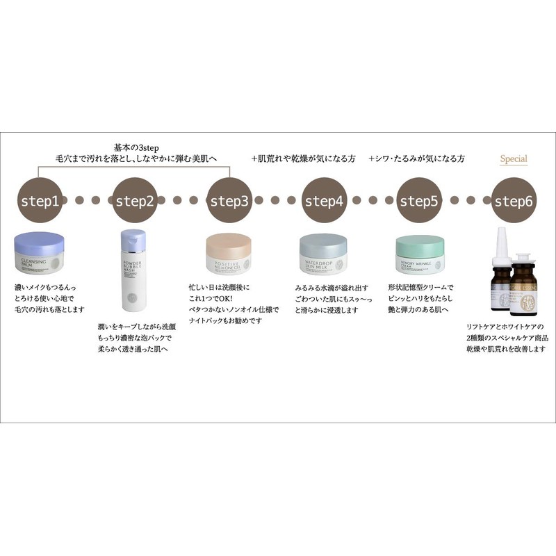 PURELIVE MEMORY WRINKLE CREAM-KH762079 Memory Cream