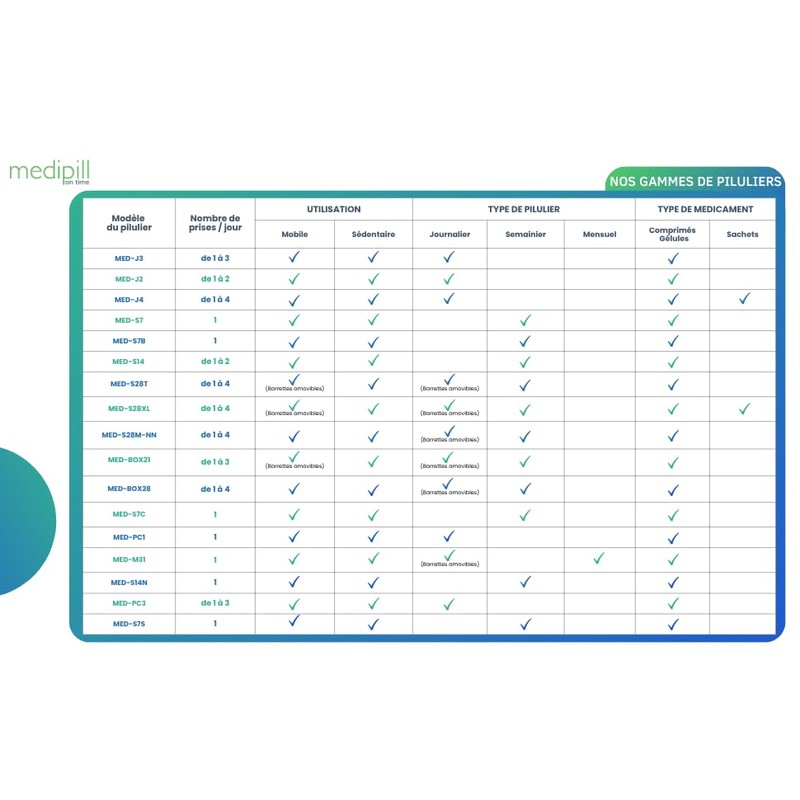 MEDIPILL - Pill Box Weekly Planner French | Weekly Organisation