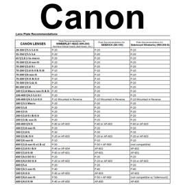 Wimberley P-30 Lens Plate - Arca-Swiss Style - Made in USA