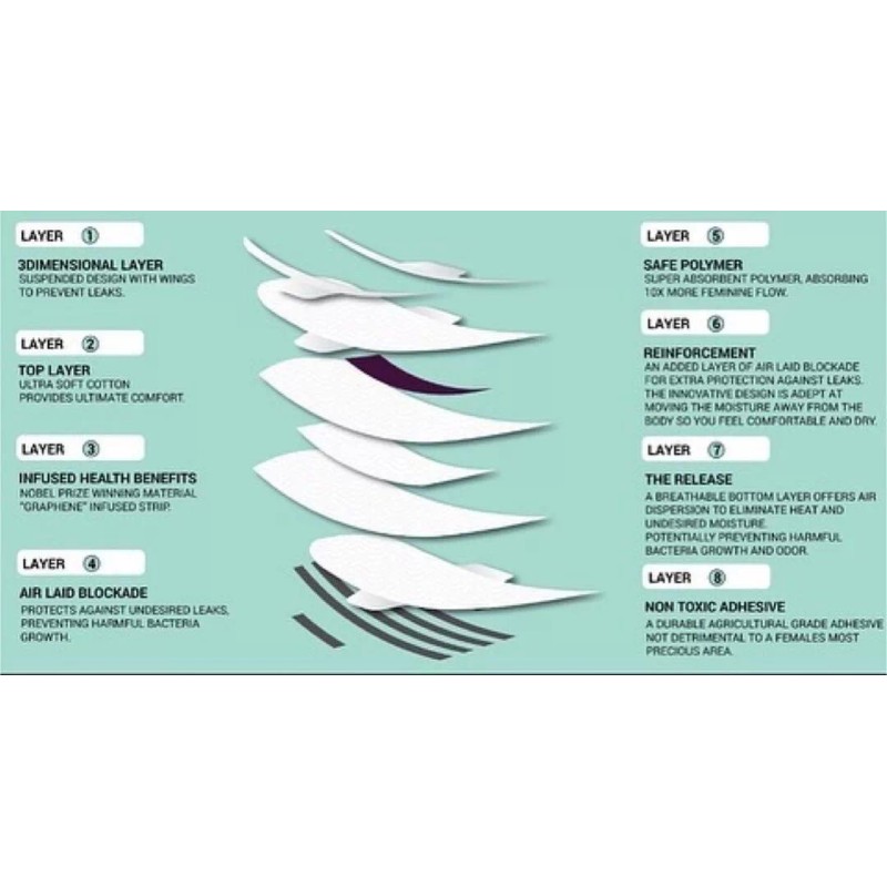 Jewel Sanitary Napkins LLC REIGN PREMIUM SANITARY NAPKINS - 5