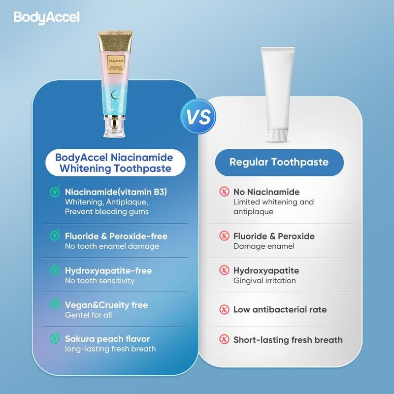 BodyAccel Whitening Toothpaste -Niacinamide Peach Mint Flavor | Vegan, Fluoride-Free,