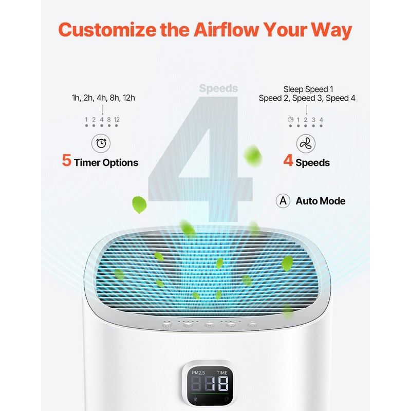 2018 ft²/h Air Purifier H13 HEPA Smart Air Purifier for