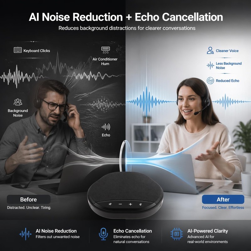CofunKool USB Speakerphone for PC, Conference Speaker and Microphone, Plug