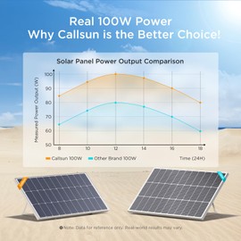 Callsun 200W Solar Panel, 2Pcs 12V 100 Watt Solar Panel, Over-Power Design, High Efficiency Monocrystalline PV Modules,Ideal for RV, Trailer, Camper, Marine, Rooftop,Home, Farm, Off-Grid (2PCS 100W)