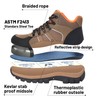 WYJXFHL Steel Toe Boots for Men Women Non-Slip Puncture Proof