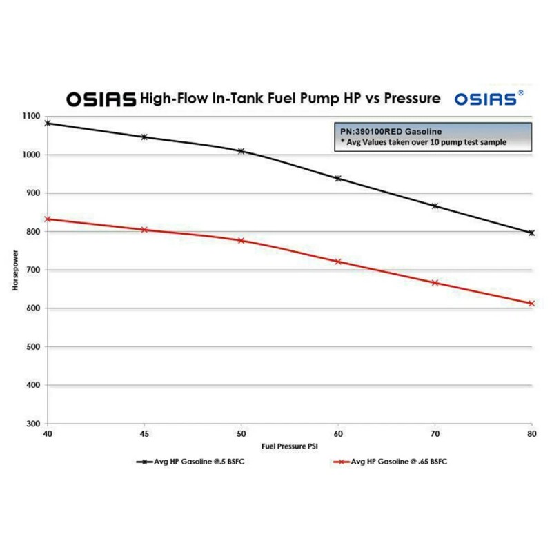 OSIAS GENUINE OSIAS 340LPH Intank EFI Fuel Pump w/ Strainer