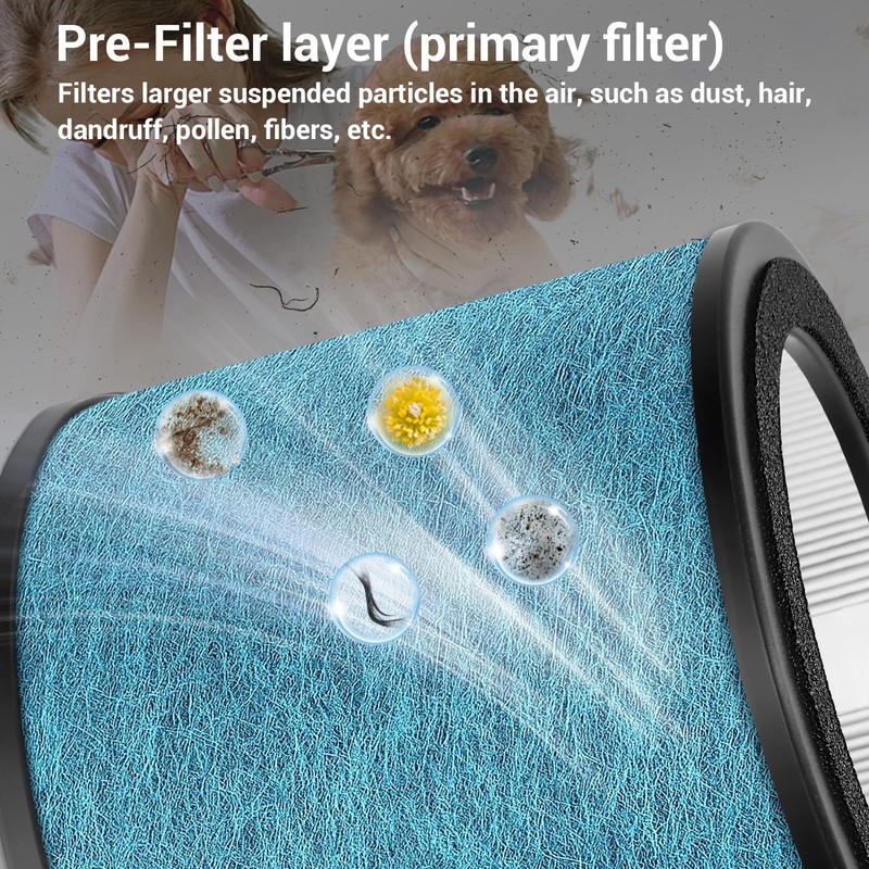 BUXEBUX HP072 HP071BRN Filters Replacement Filters for Shark NeverChange Air