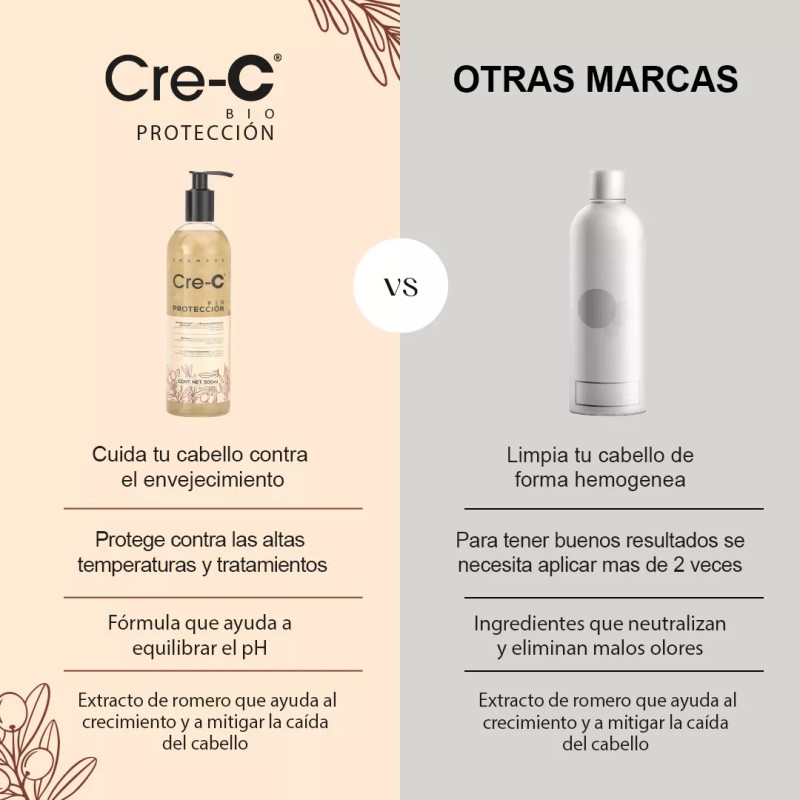 Cre-c Shampoo anticaída Cre-c bio Proteccion 500 Ml