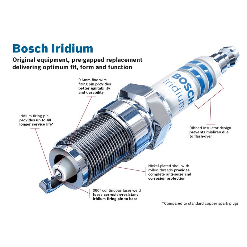 Bosch FR7SI30 Iridium Spark Plug, Up to 4X Longer Life