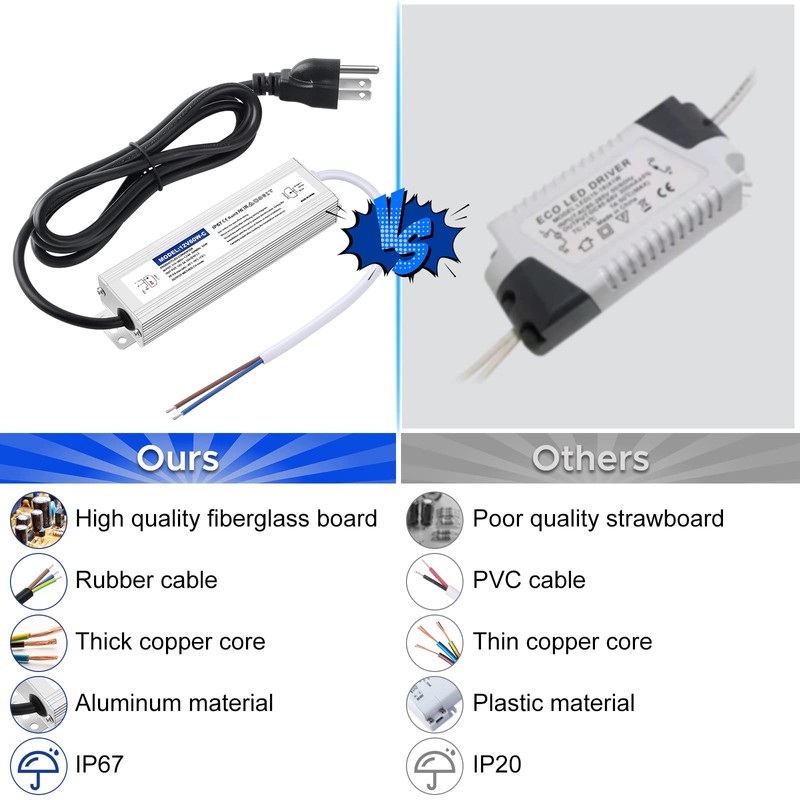 Karyoosi LED Driver 60 Watts Waterproof IP67, 12V DC Power