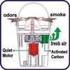 Oscar Smokeless Ashtray for Cars with Extra Filters