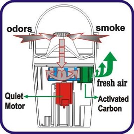 Oscar Smokeless Ashtray for Cars with Extra Filters