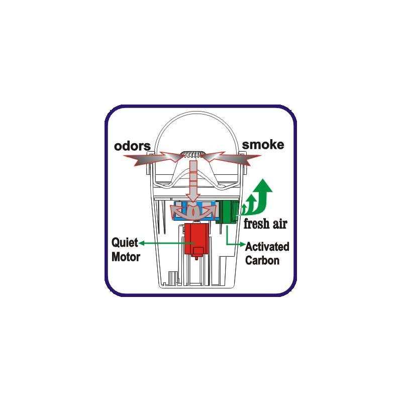 Oscar Smokeless Ashtray for Cars with Extra Filters