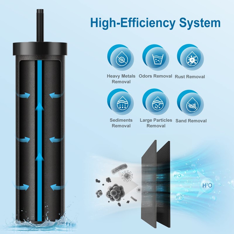 Filtros de repuesto para purificador de agua