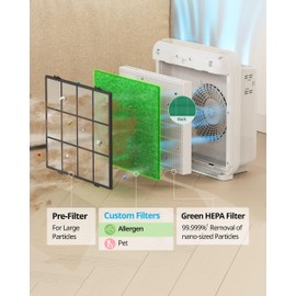 COWAY Air Purifier Airmega Mighty AP-1512HH & 200M Replacement Filter Set for Allergy Sufferers, Includes 2 Allergen Deodorisation Filters & 1 GreenHEPA Filter in One Pack, Lasts Up to 1 Year